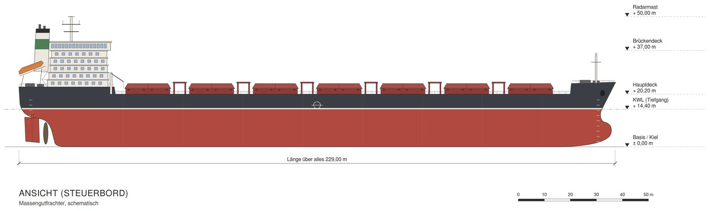 Newcastlemax, 210,000 DWT Bulk Carrier
